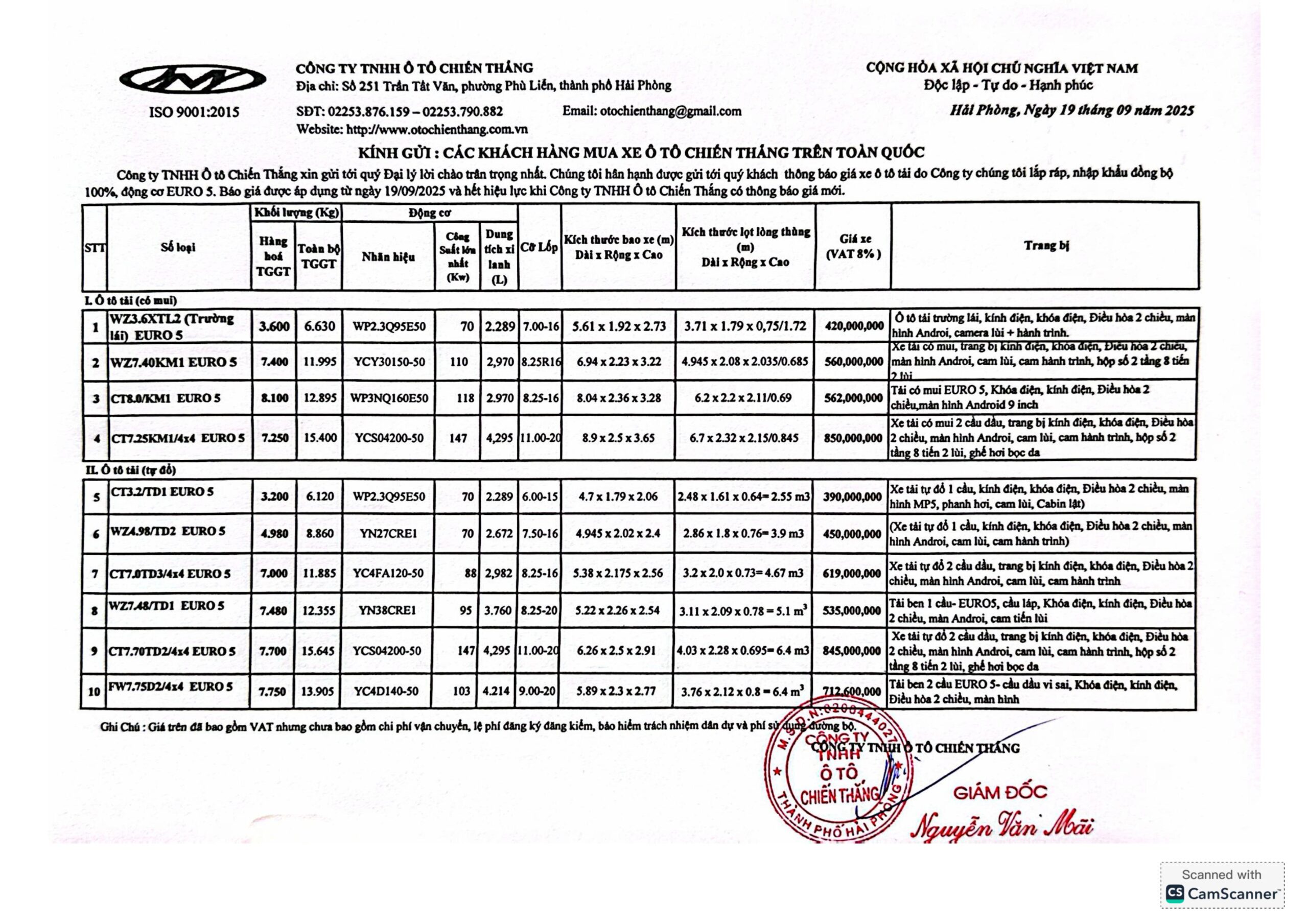 Bảng Giá Xe Chiến Thắng Khuyến Mãi 2025